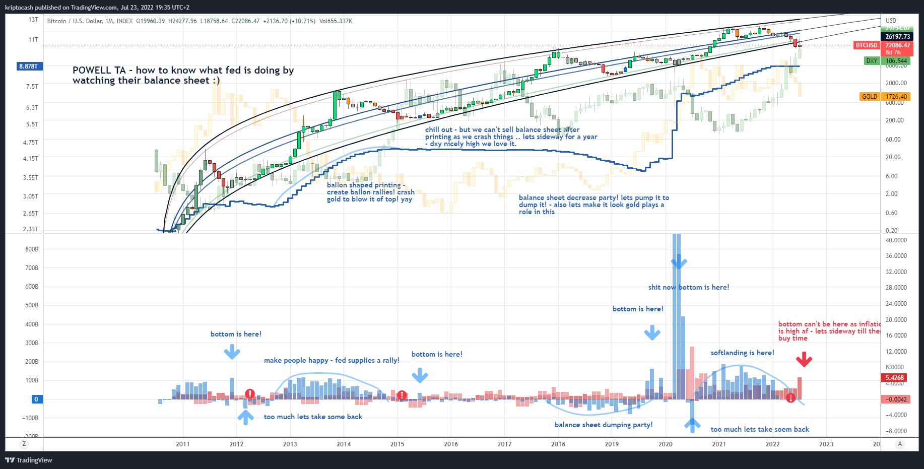 INDEX:BTCUSD Chart Image by EMAflow