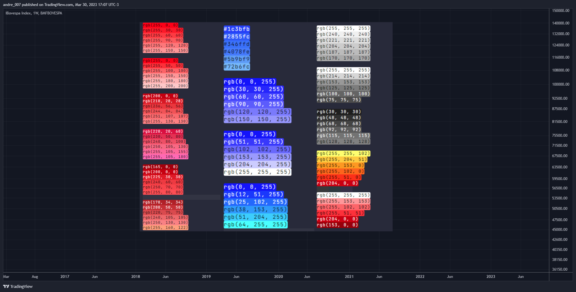 BMFBOVESPA:IBOV Chart Image by andre_007