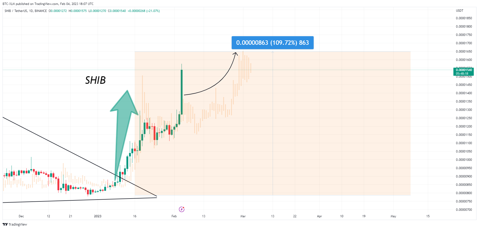 BINANCE:SHIBUSDT Chart Image by BTC-XLM