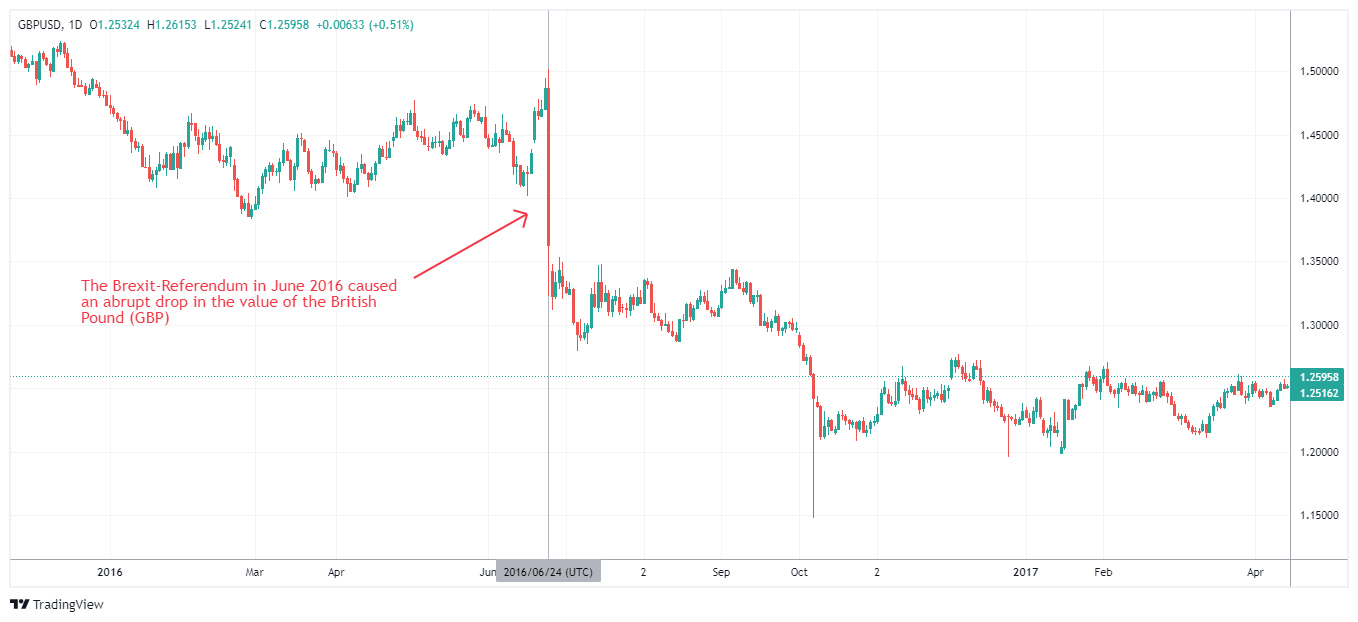 GBPUSD Chart Image