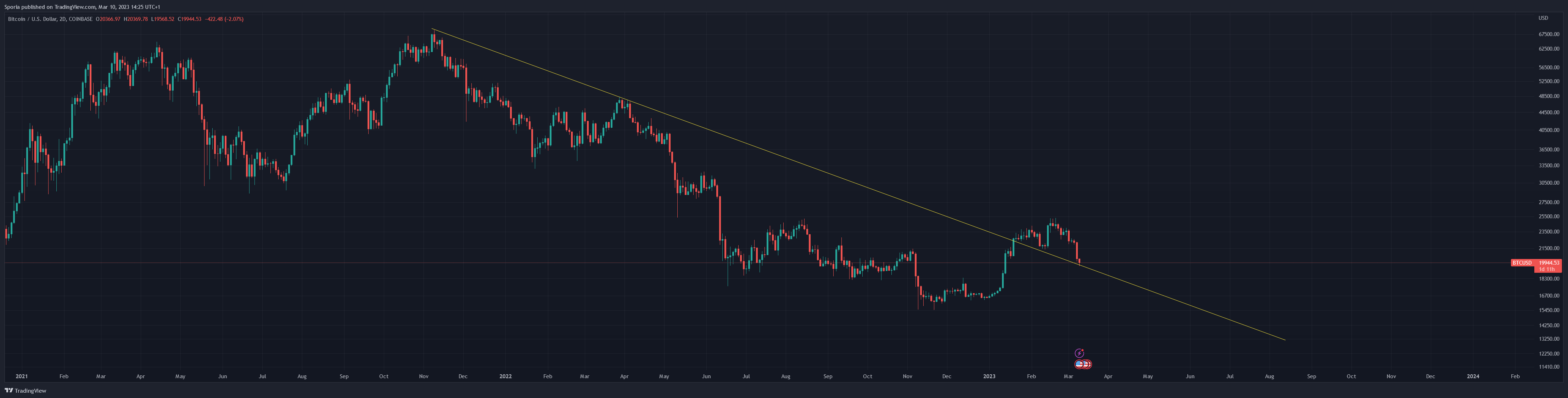COINBASE:BTCUSD Chart Image by Sporia