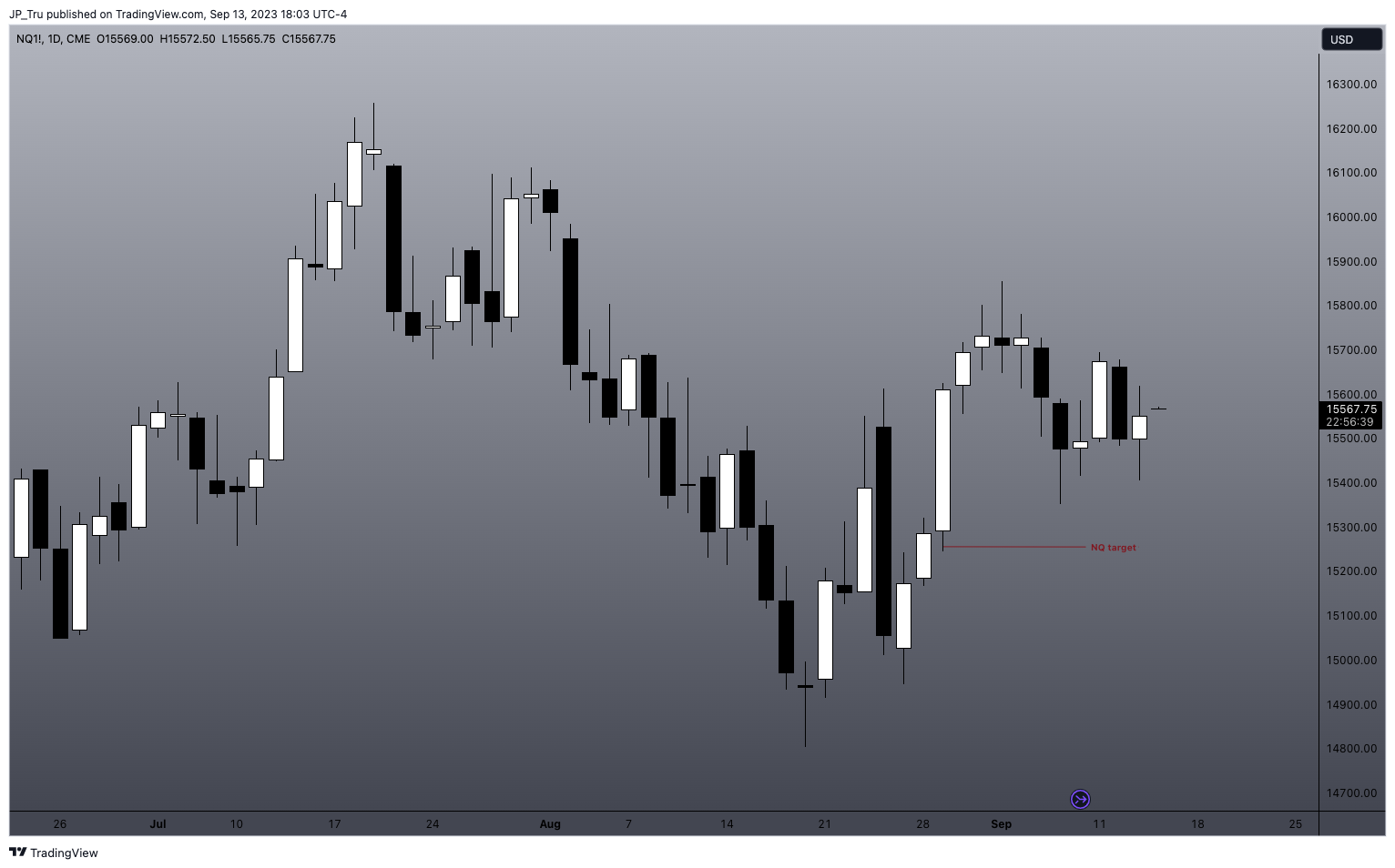 CME_MINI:NQ1! Chart Image by JP_Tru