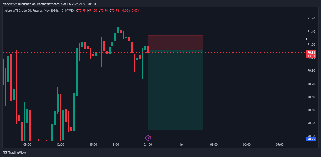 NYMEX:MCLX2024 Chart Image by SAT_STACKR