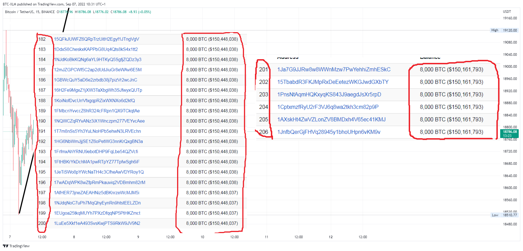 BINANCE:BTCUSDT Chart Image by BTC-XLM