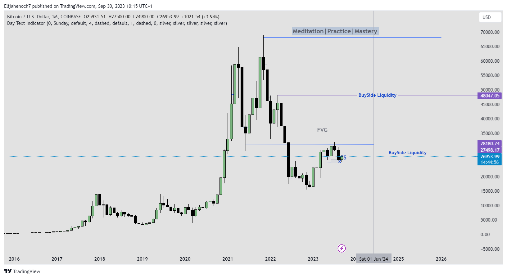 COINBASE:BTCUSD Chart Image by Elijahenoch7