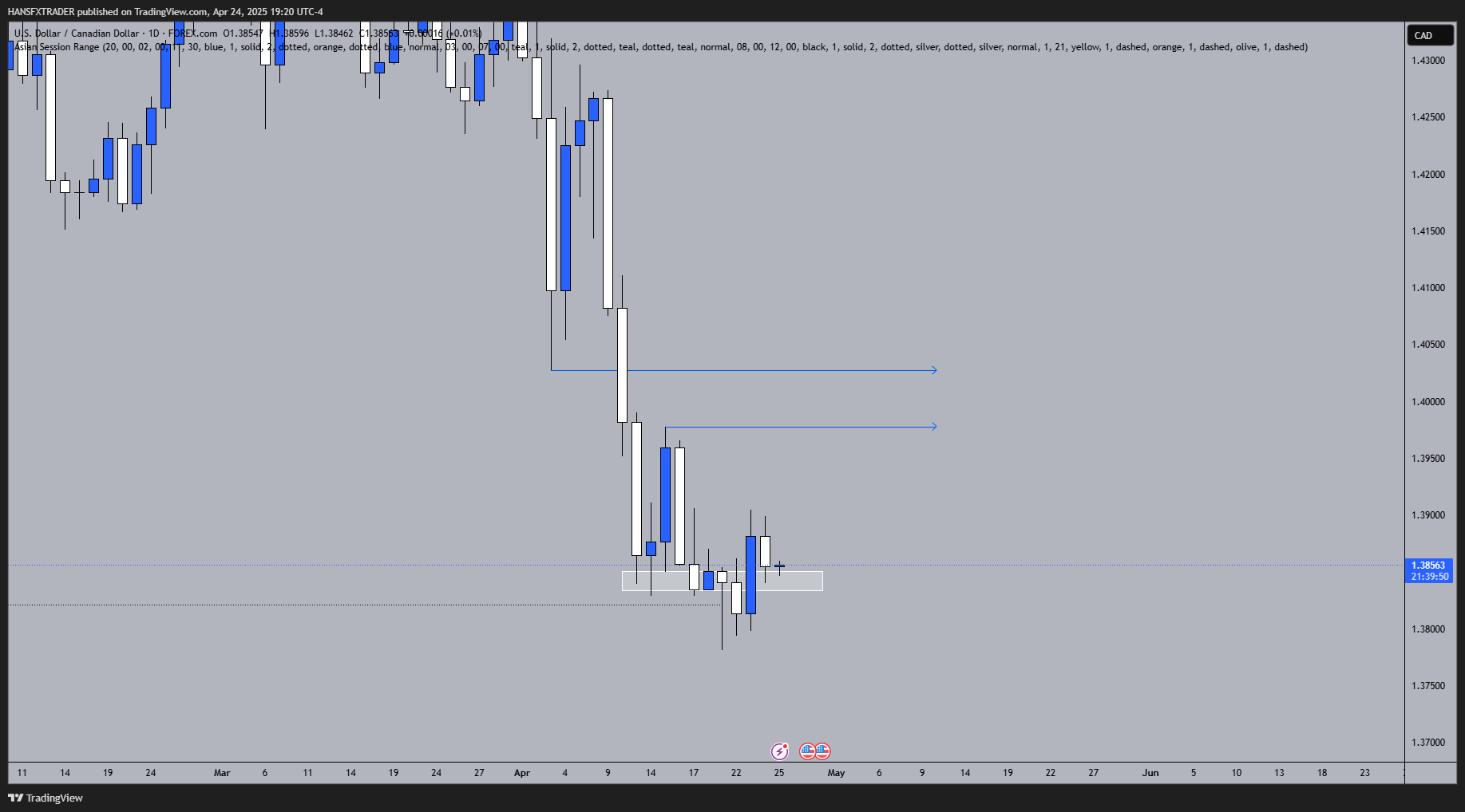 FOREXCOM:USDCAD Chart Image by HANSFXTRADER