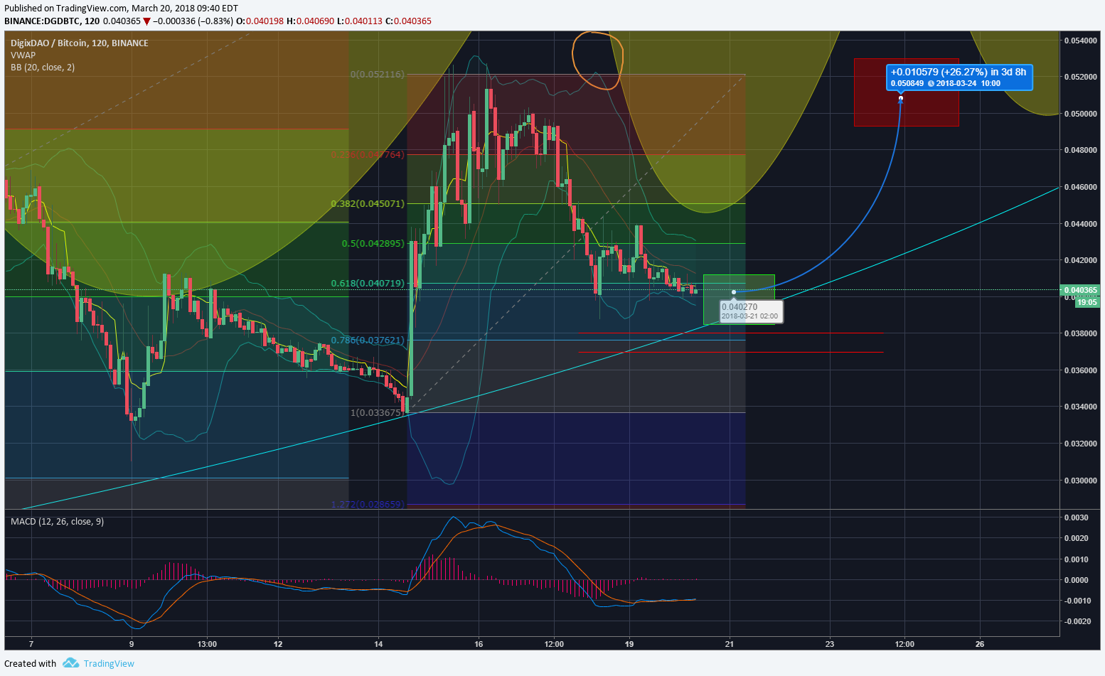  Chart Image