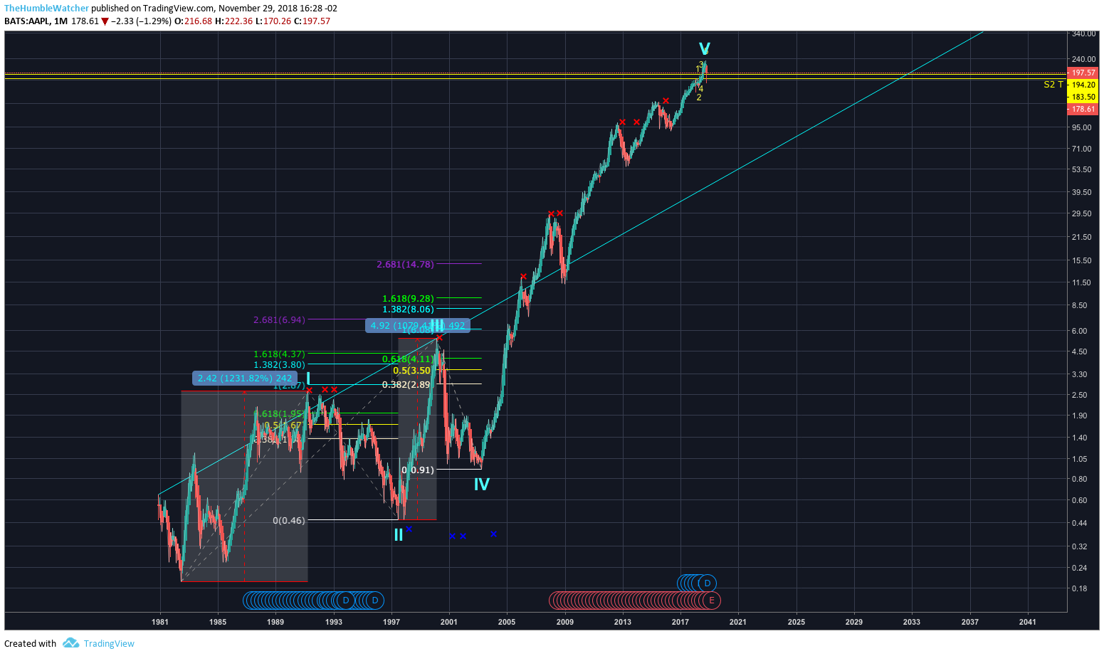  Chart Image
