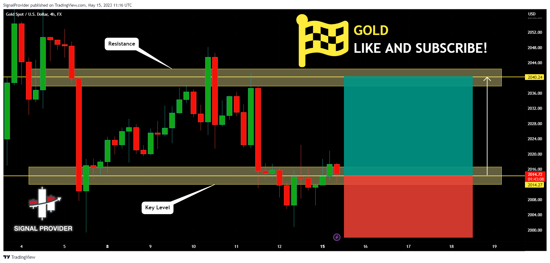 FX:XAUUSD Chart Image by SignalProvider