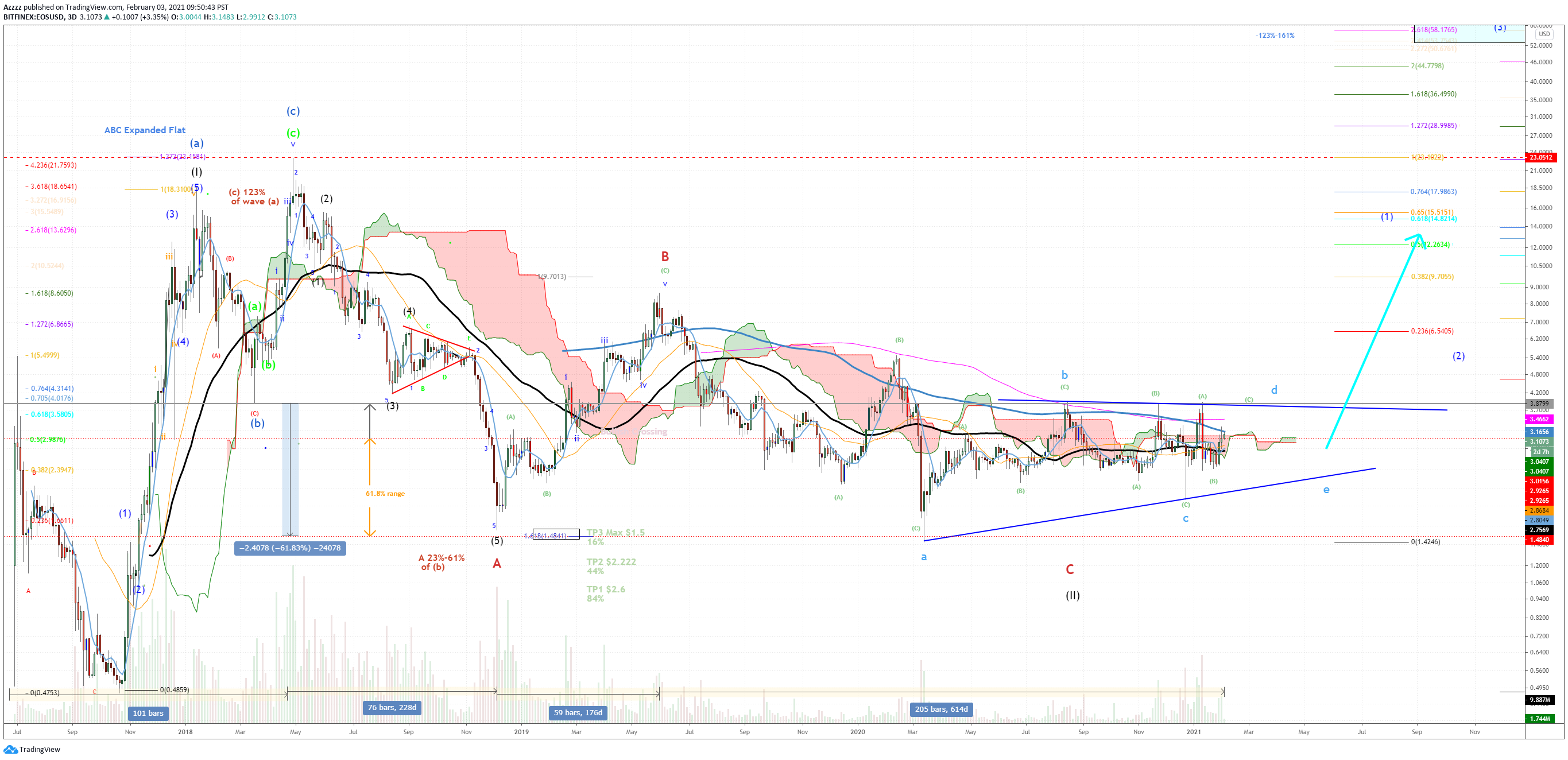  Chart Image
