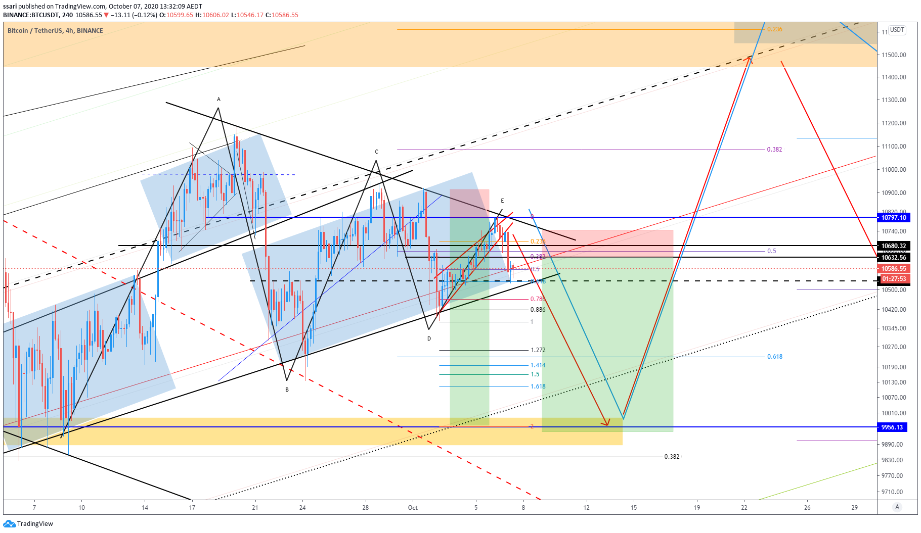  Chart Image