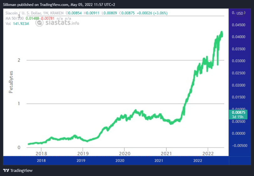 KRAKEN:SCUSD Chart Image by Silkman