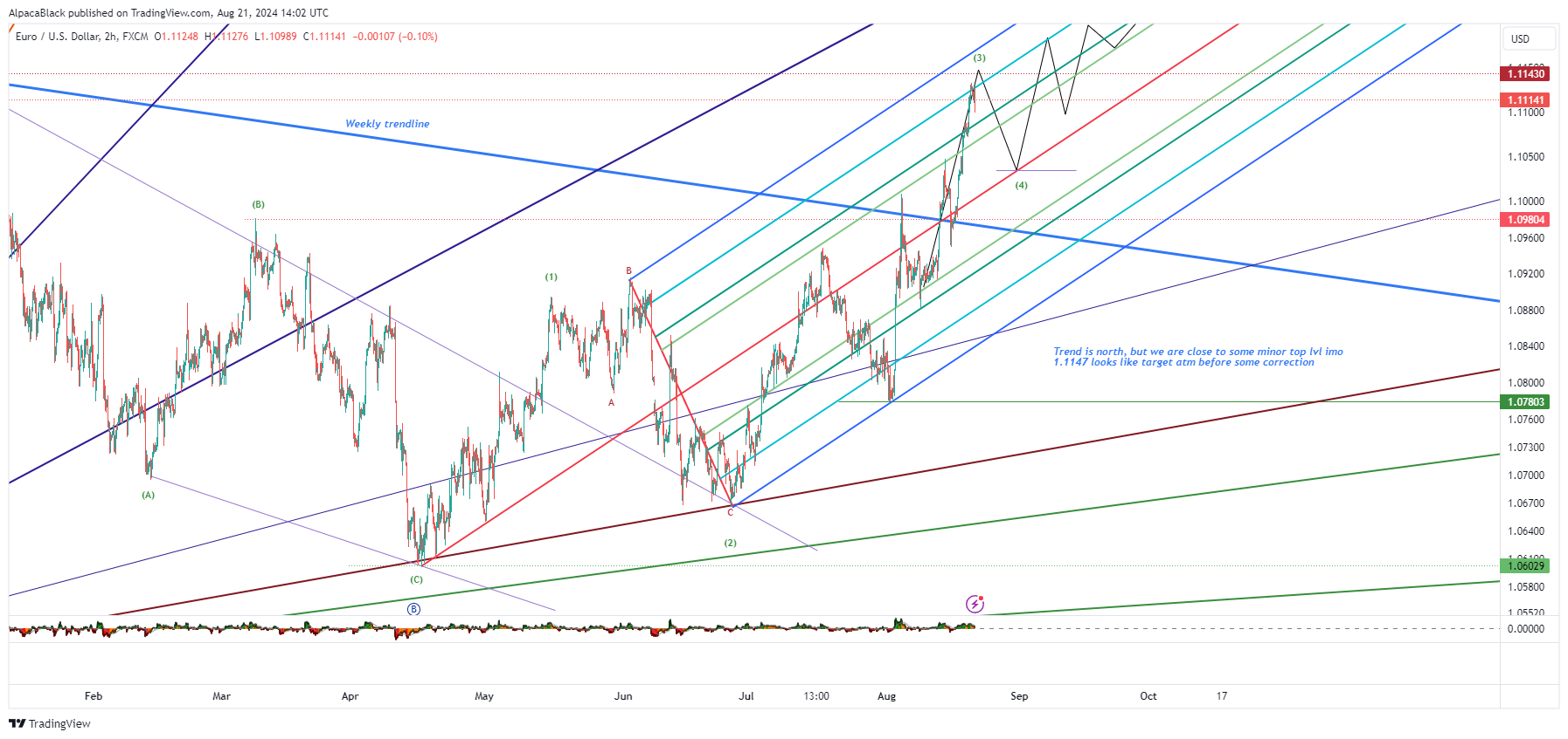 FX:EURUSD Chart Image by Vermarine