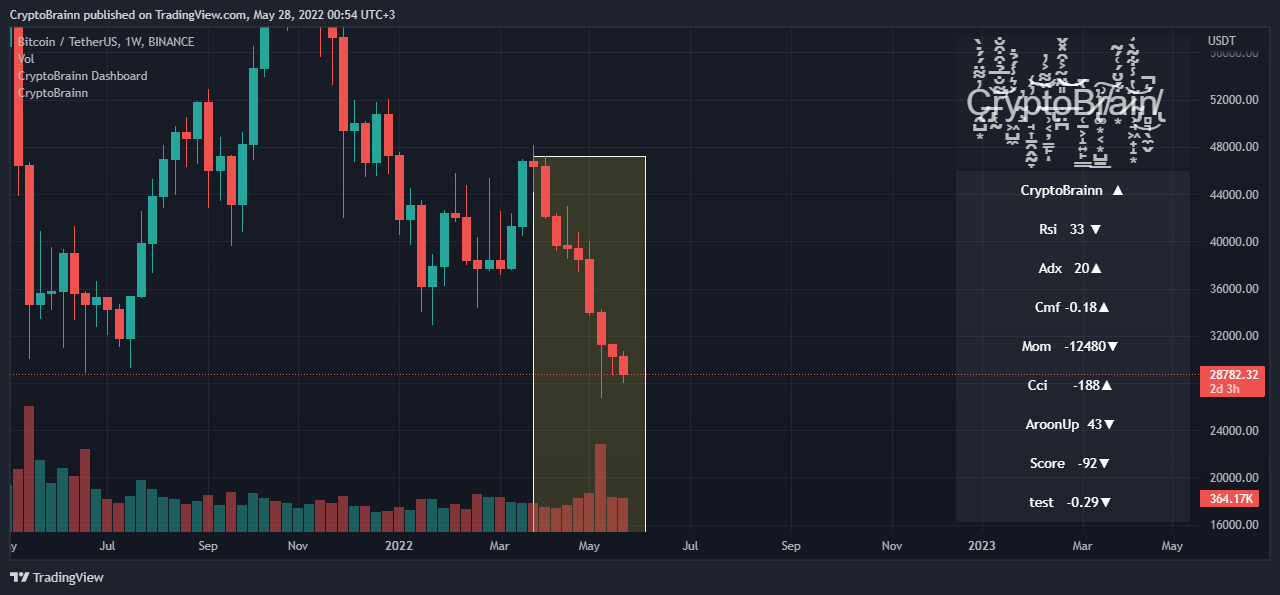 BINANCE:BTCUSDT Chart Image by CryptoBrainn