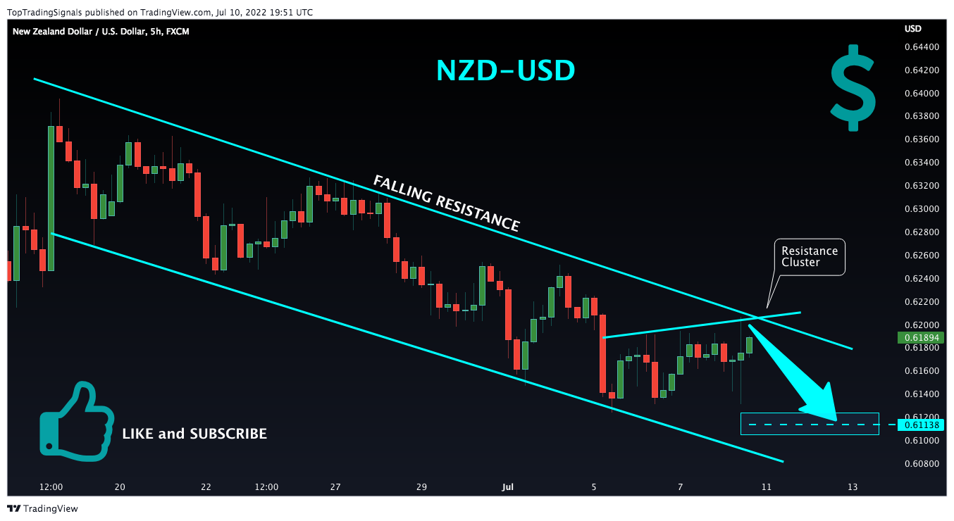 FX:NZDUSD Chart Image by TopTradingSignals
