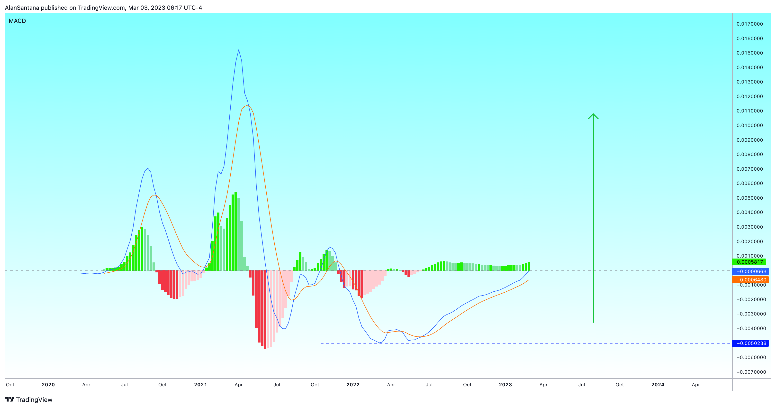 KUCOIN:AKROUSDT Chart Image by MasterAnanda