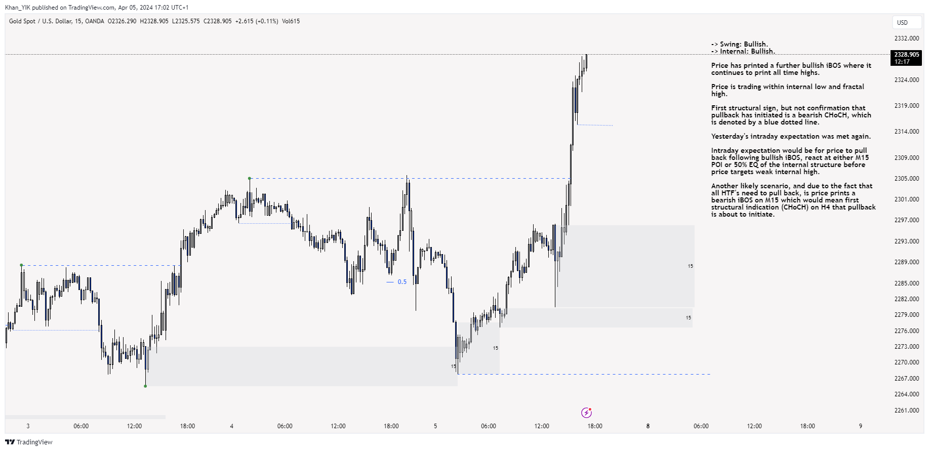 OANDA:XAUUSD Chart Image by Khan_YIK