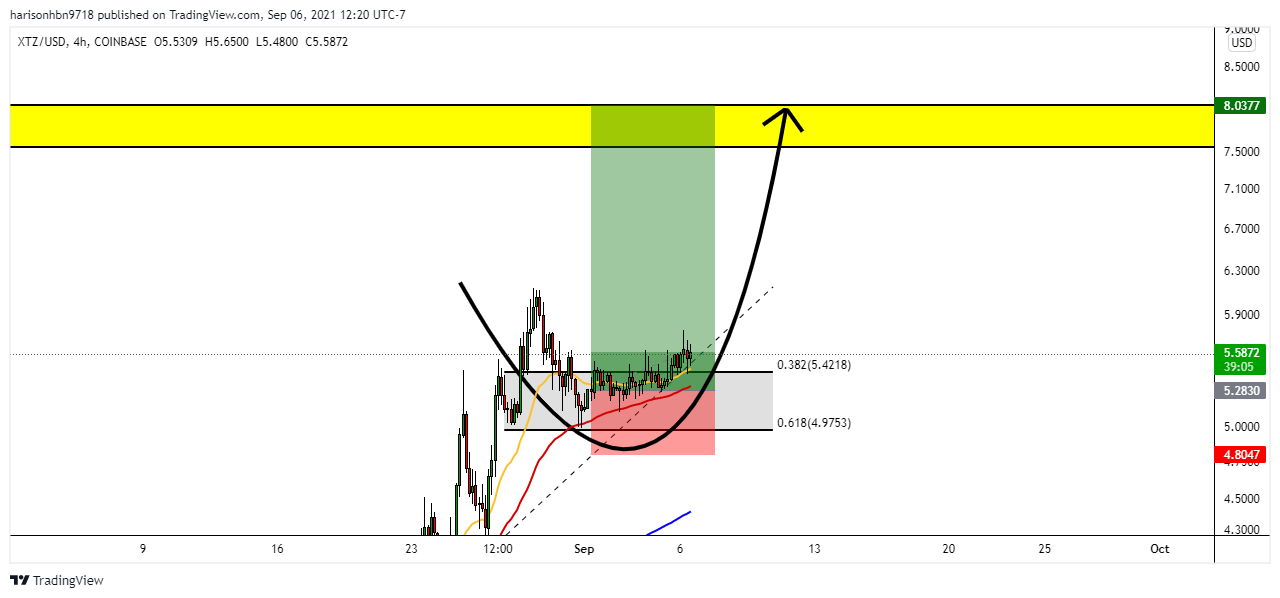  Chart Image