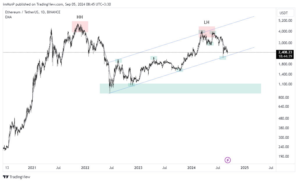 BINANCE:ETHUSDT Chart Image by imMsnP