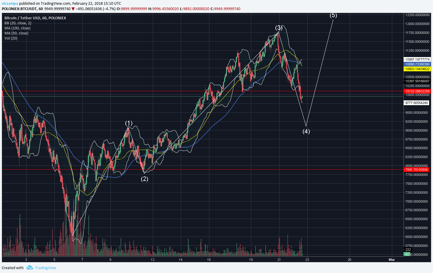  Chart Image