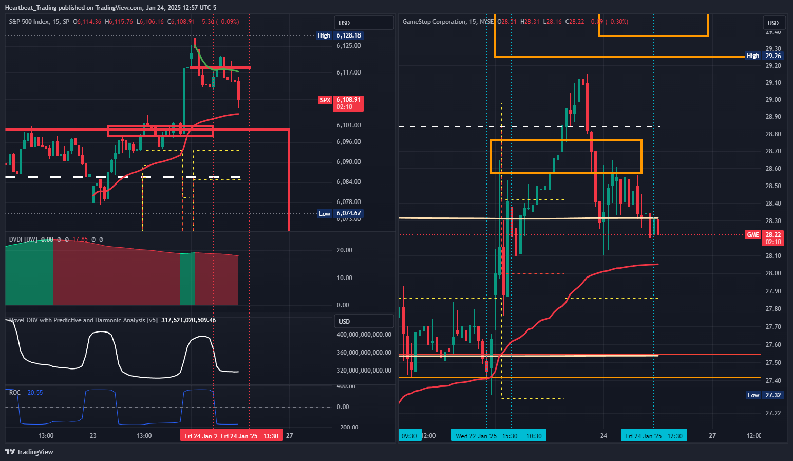 SP:SPX Chart Image by Heartbeat_Trading