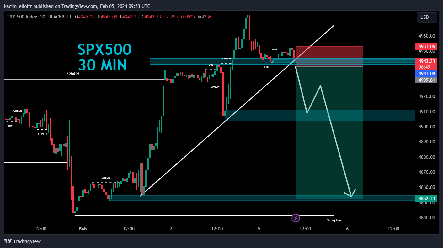 BLACKBULL:SPX500 Chart Image by kacim_elloitt