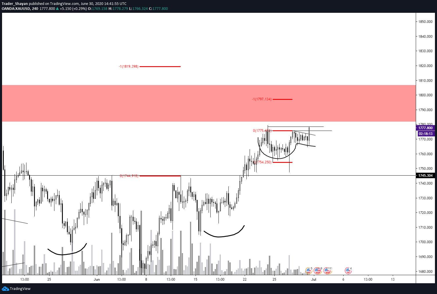  Chart Image
