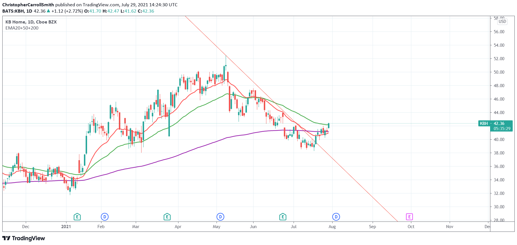  Chart Image
