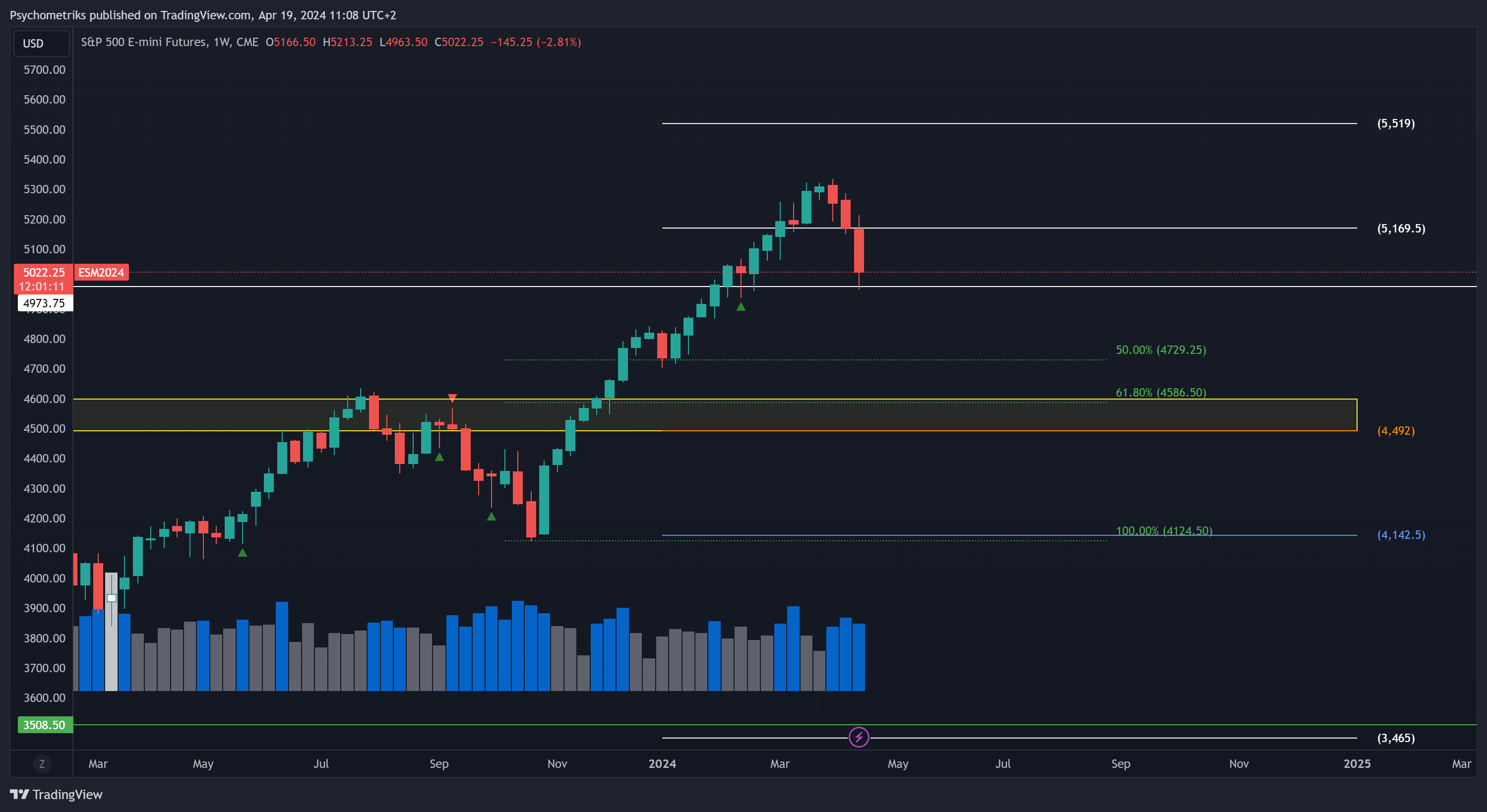 CME_MINI_DL:ES1! Chart Image by Psychometriks