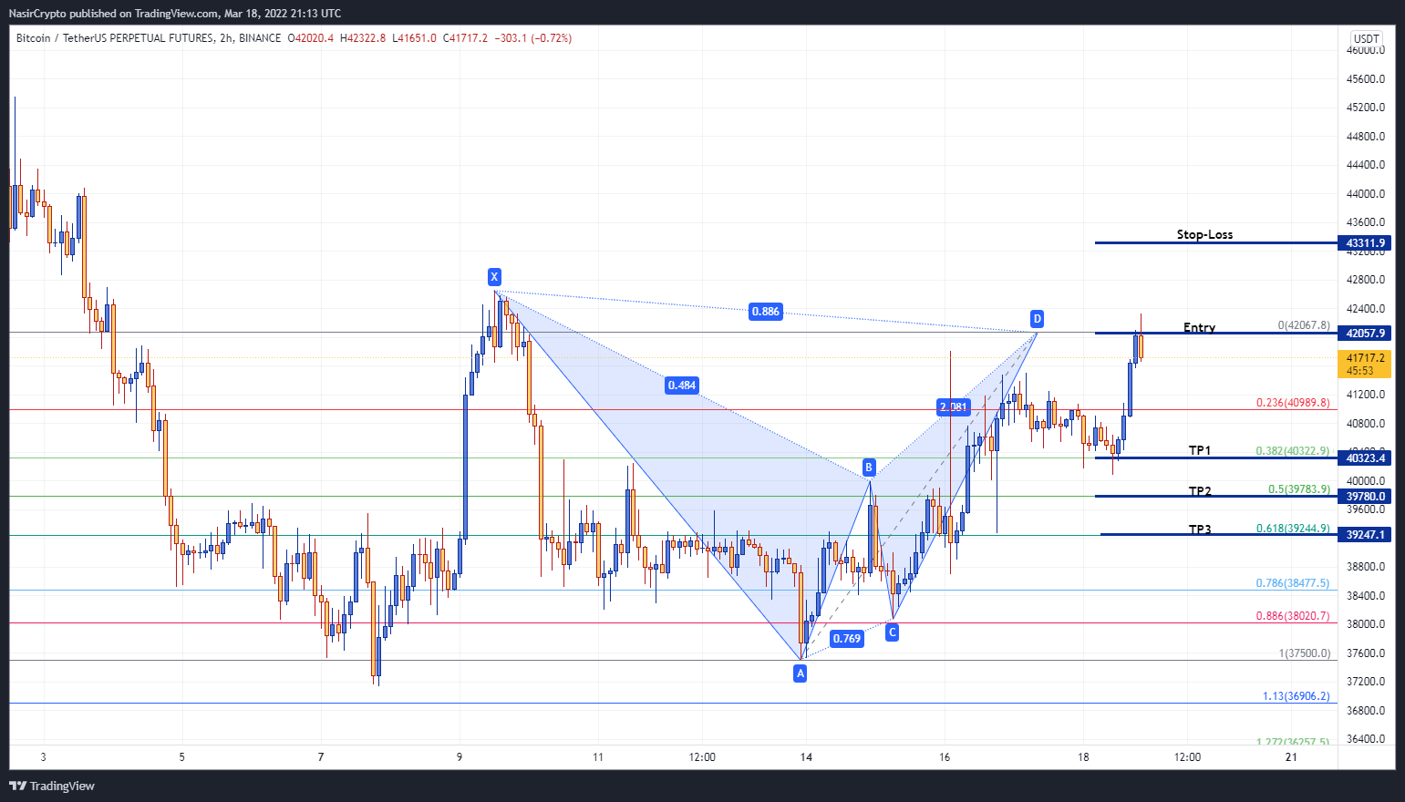 BINANCE:BTCUSDTPERP Chart Image by NasirCrypto
