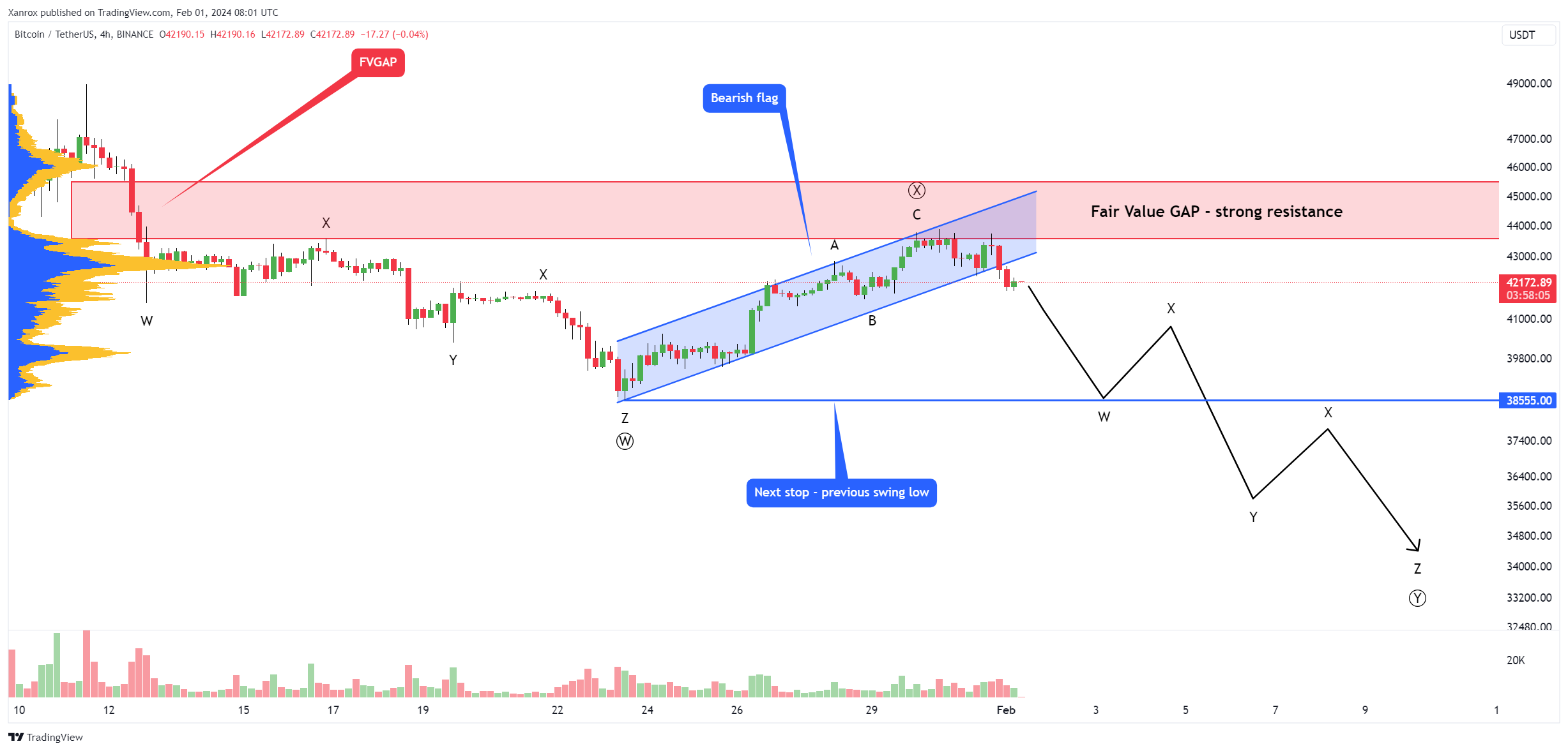 BINANCE:BTCUSDT Chart Image by Xanrox