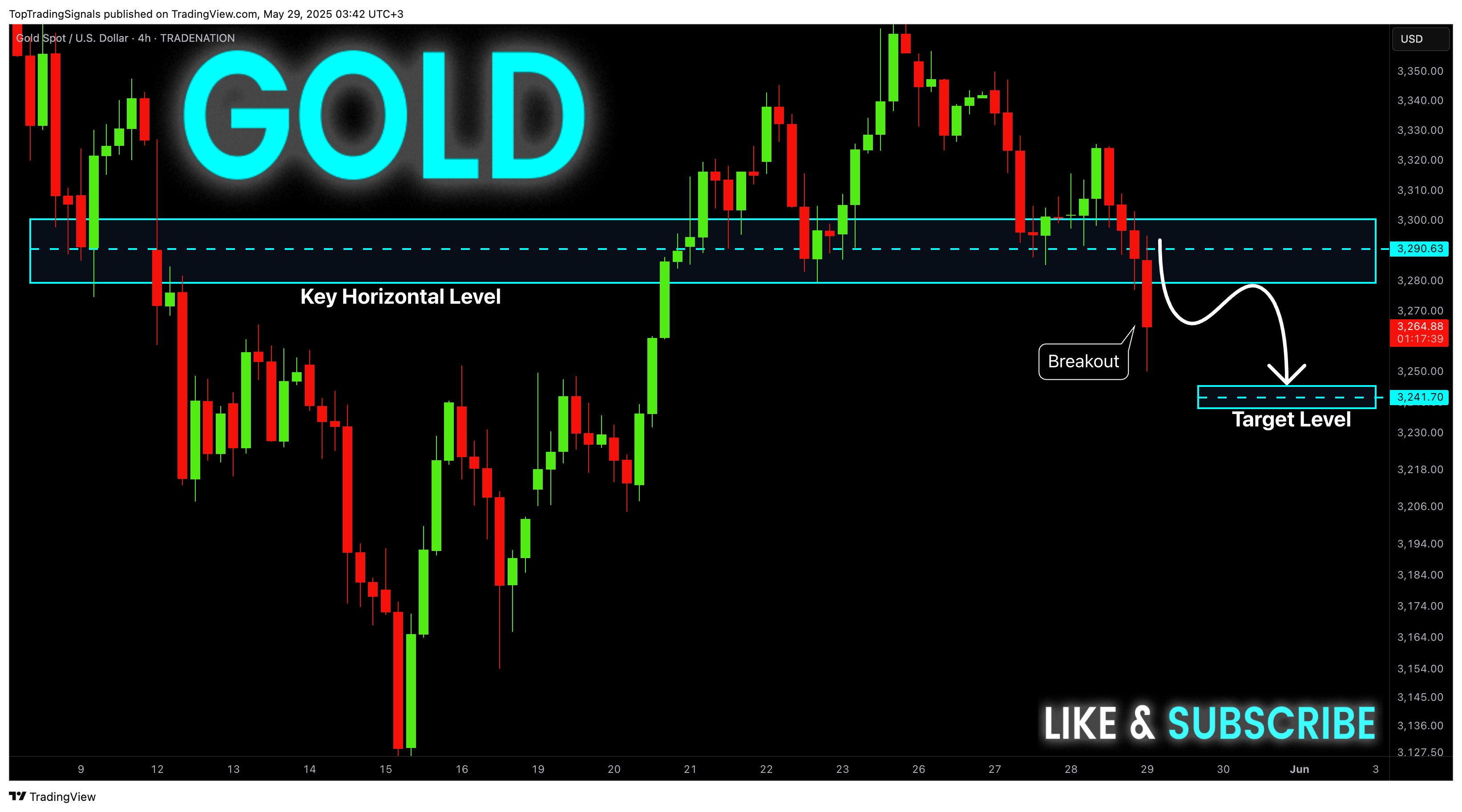 TRADENATION:XAUUSD Chart Image by TopTradingSignals