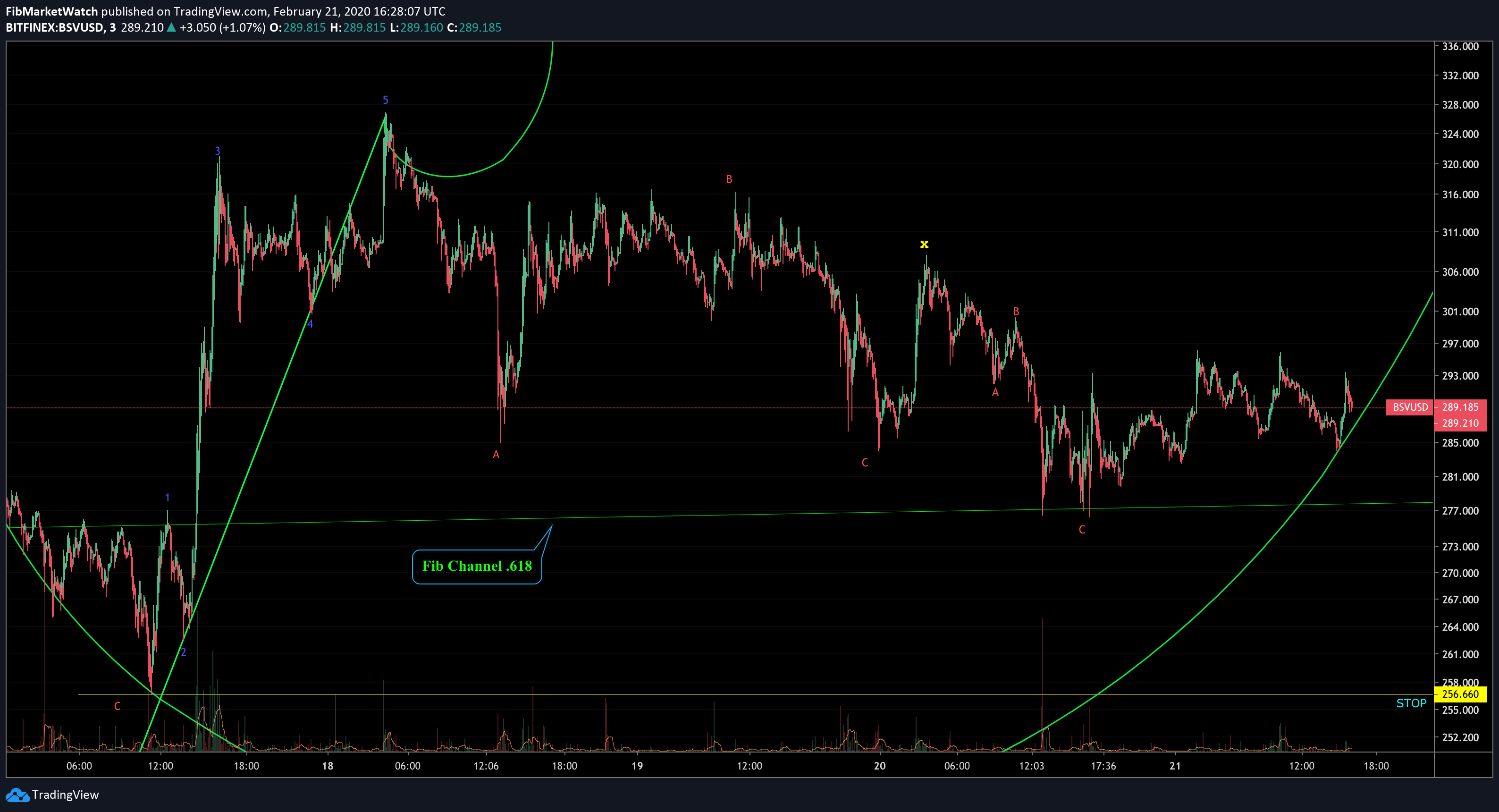  Chart Image