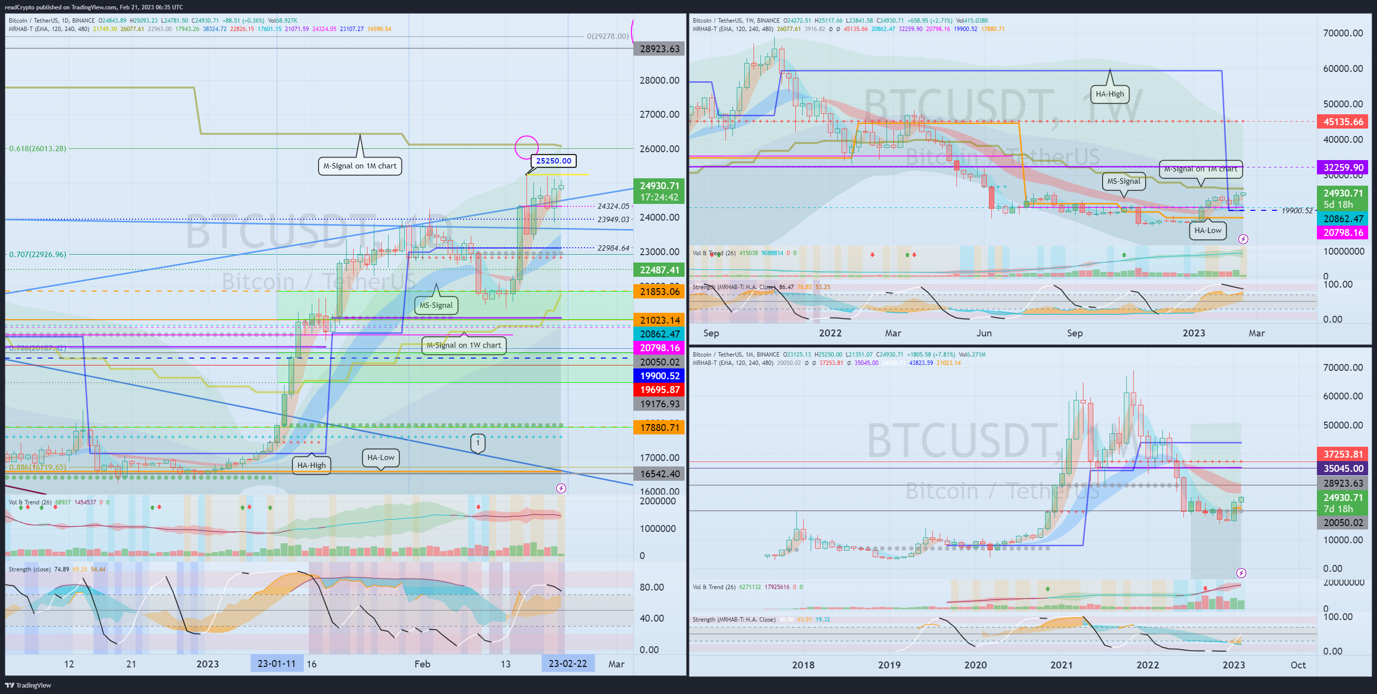 BINANCE:BTCUSDT Chart Image by readCrypto