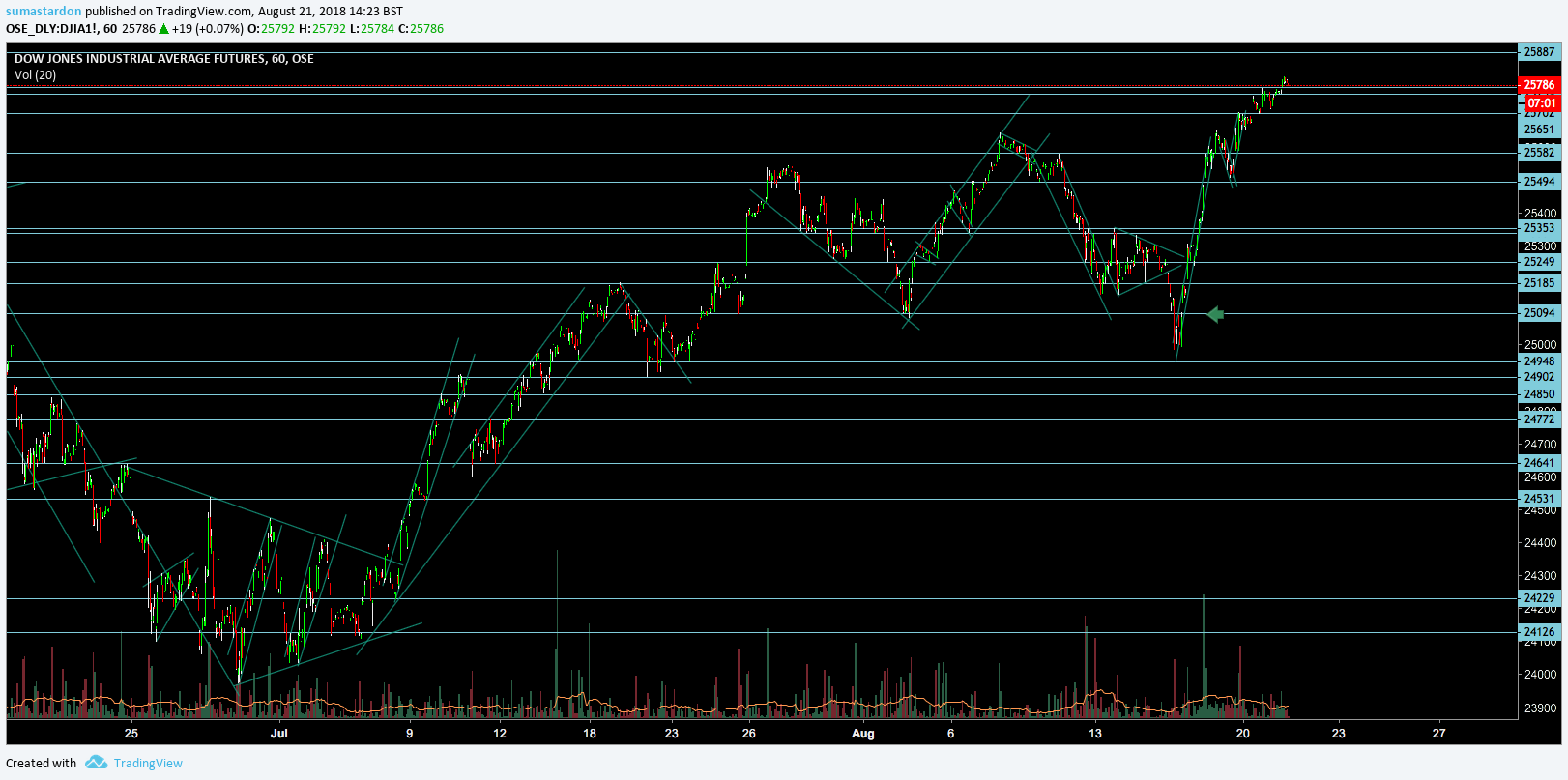  Chart Image