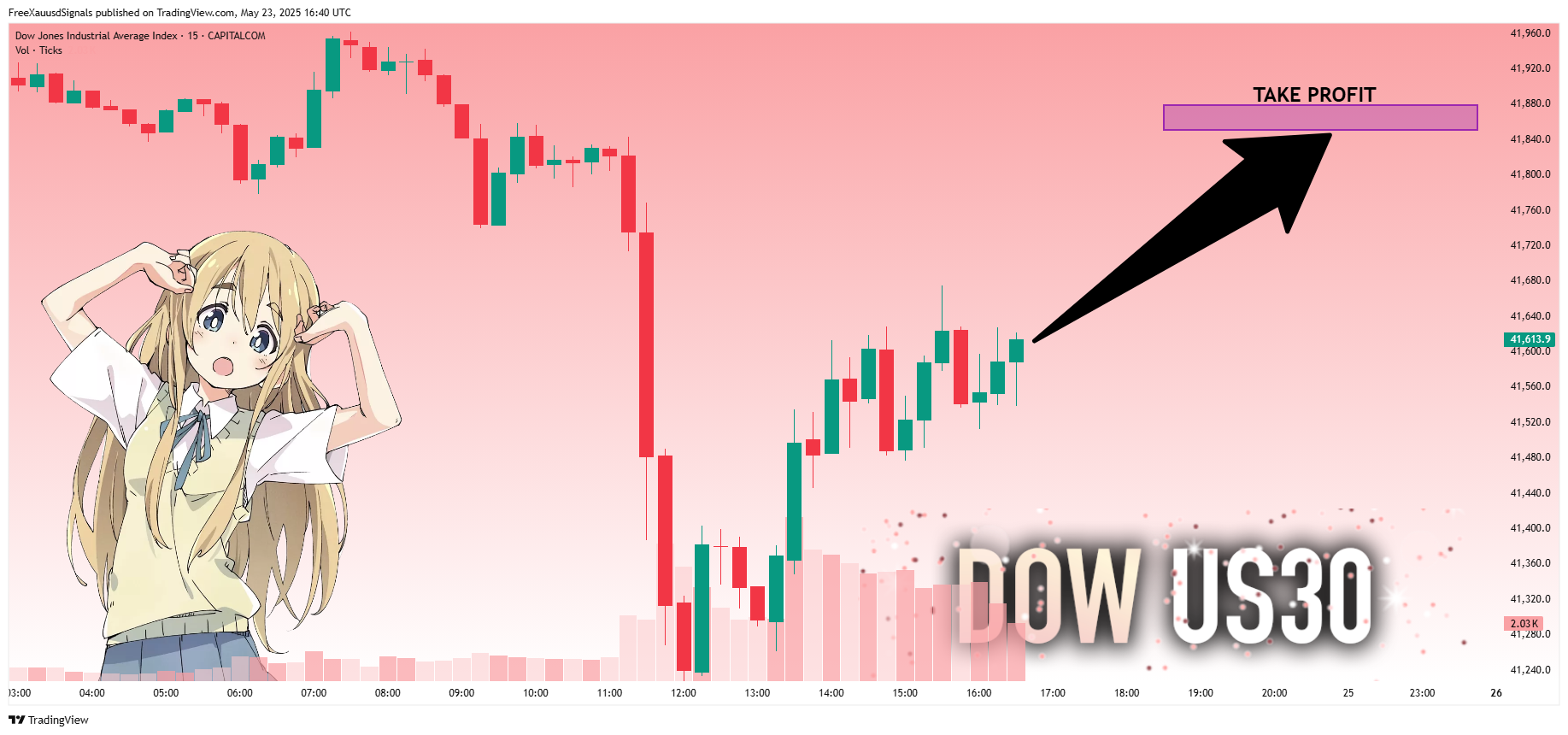 CAPITALCOM:US30 Chart Image by FreeXauusdSignals