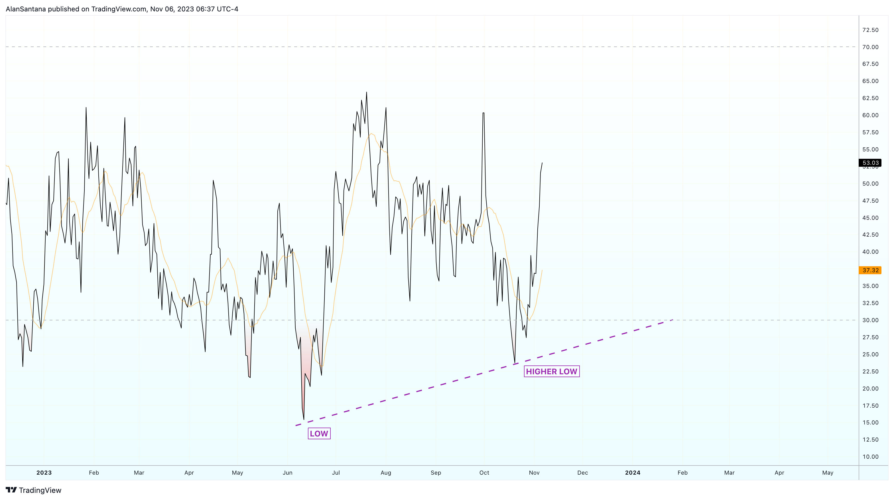 BINANCE:ENSBTC Chart Image by MasterAnanda