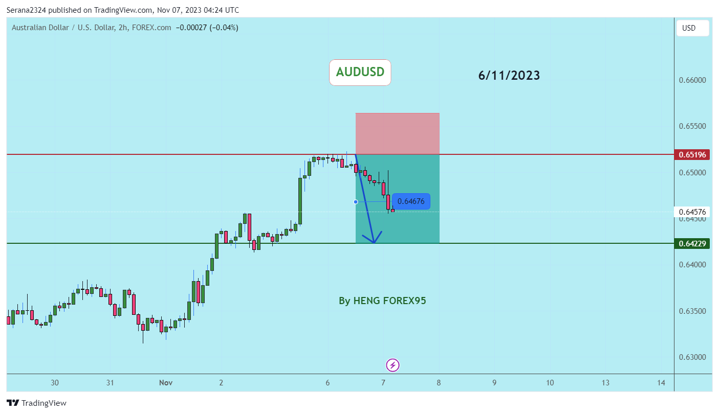 FOREXCOM:AUDUSD Chart Image by Serana2324