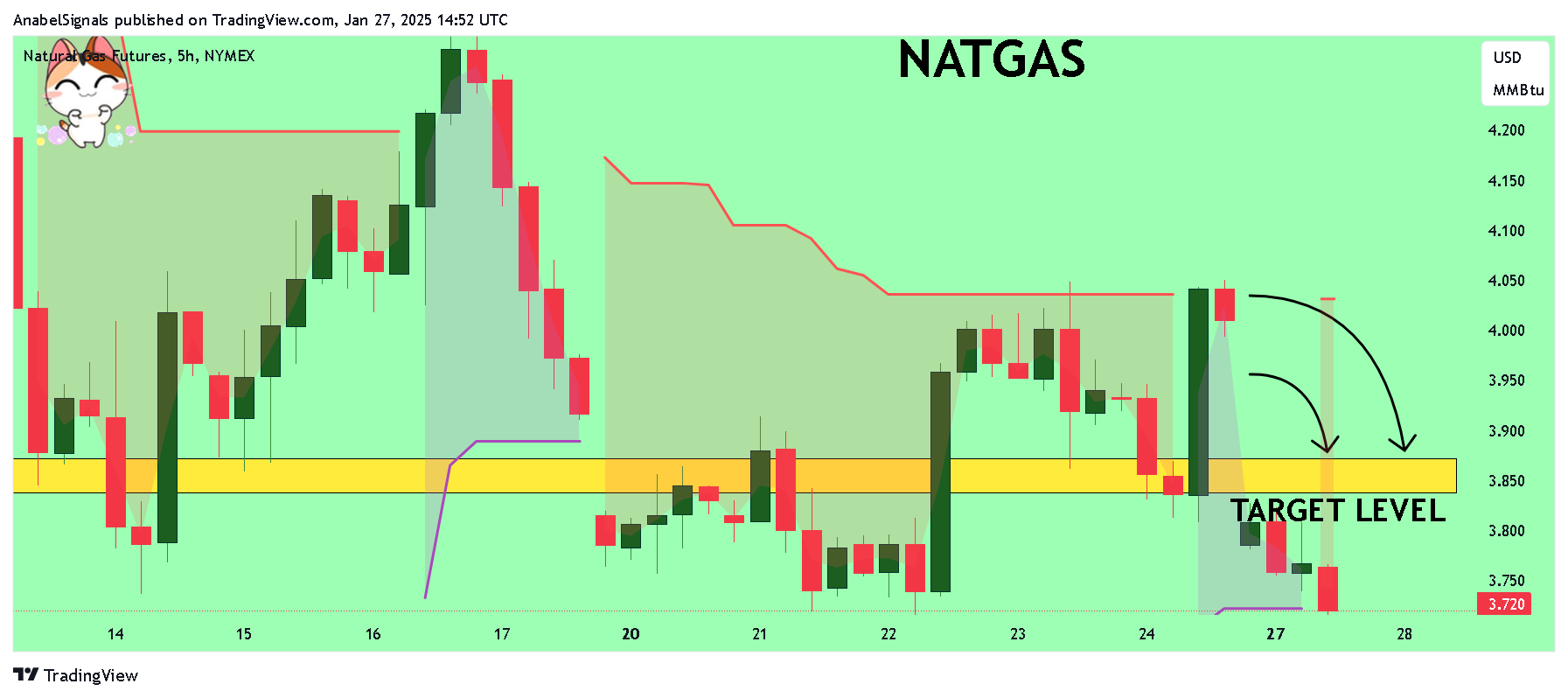 NYMEX_DL:NG1! Chart Image by AnabelSignals