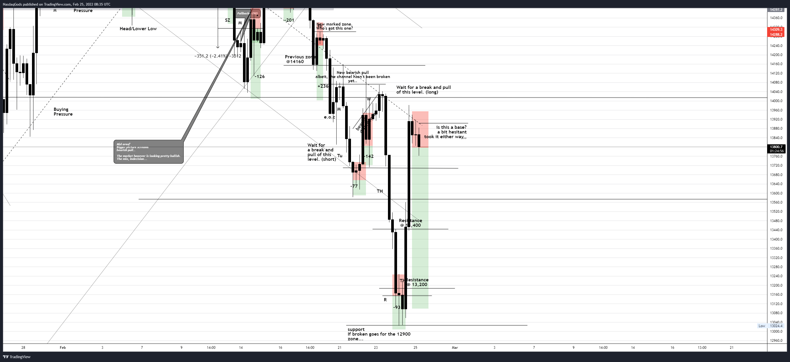 OANDA:NAS100USD Chart Image by lazyluchi