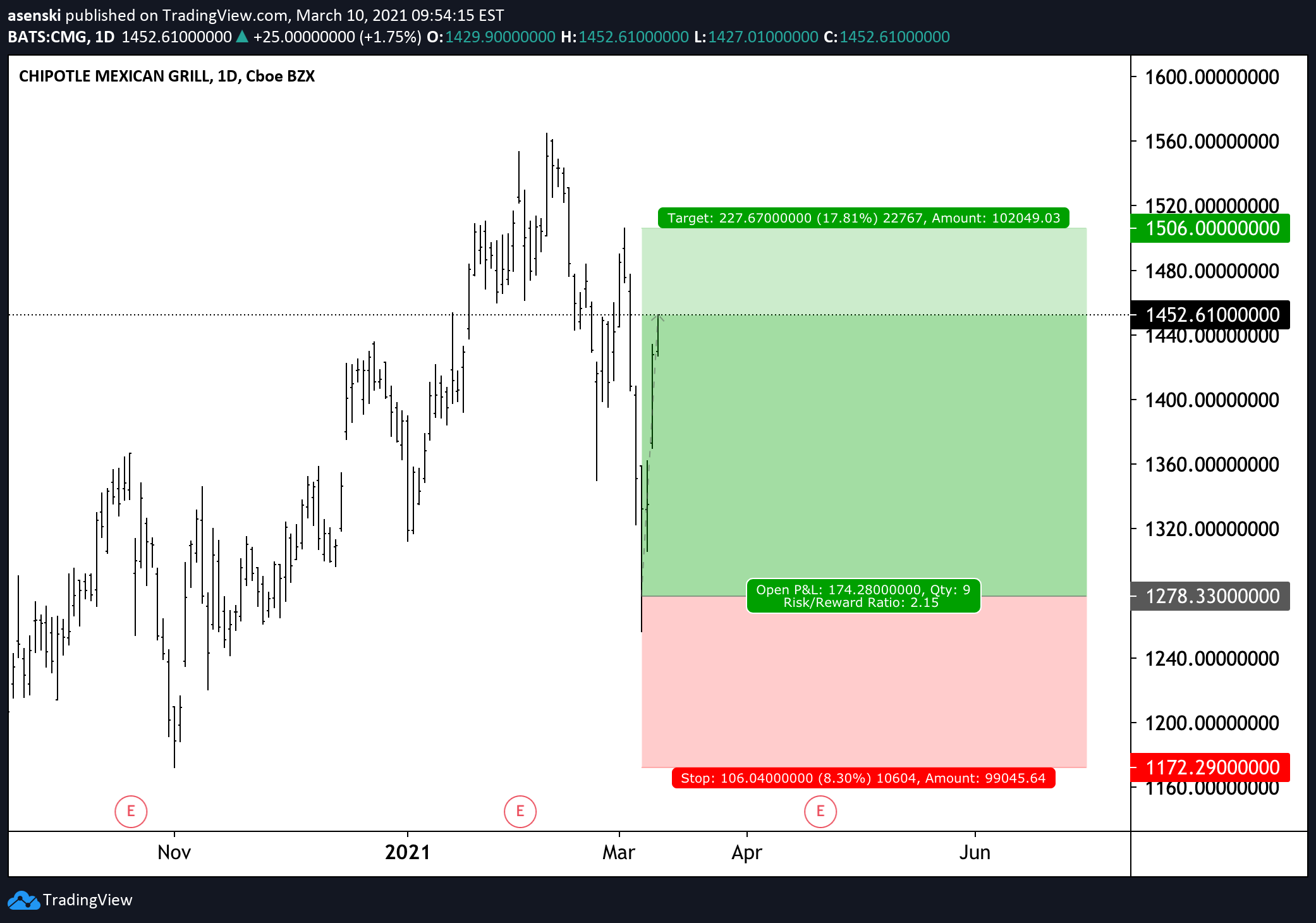  Chart Image