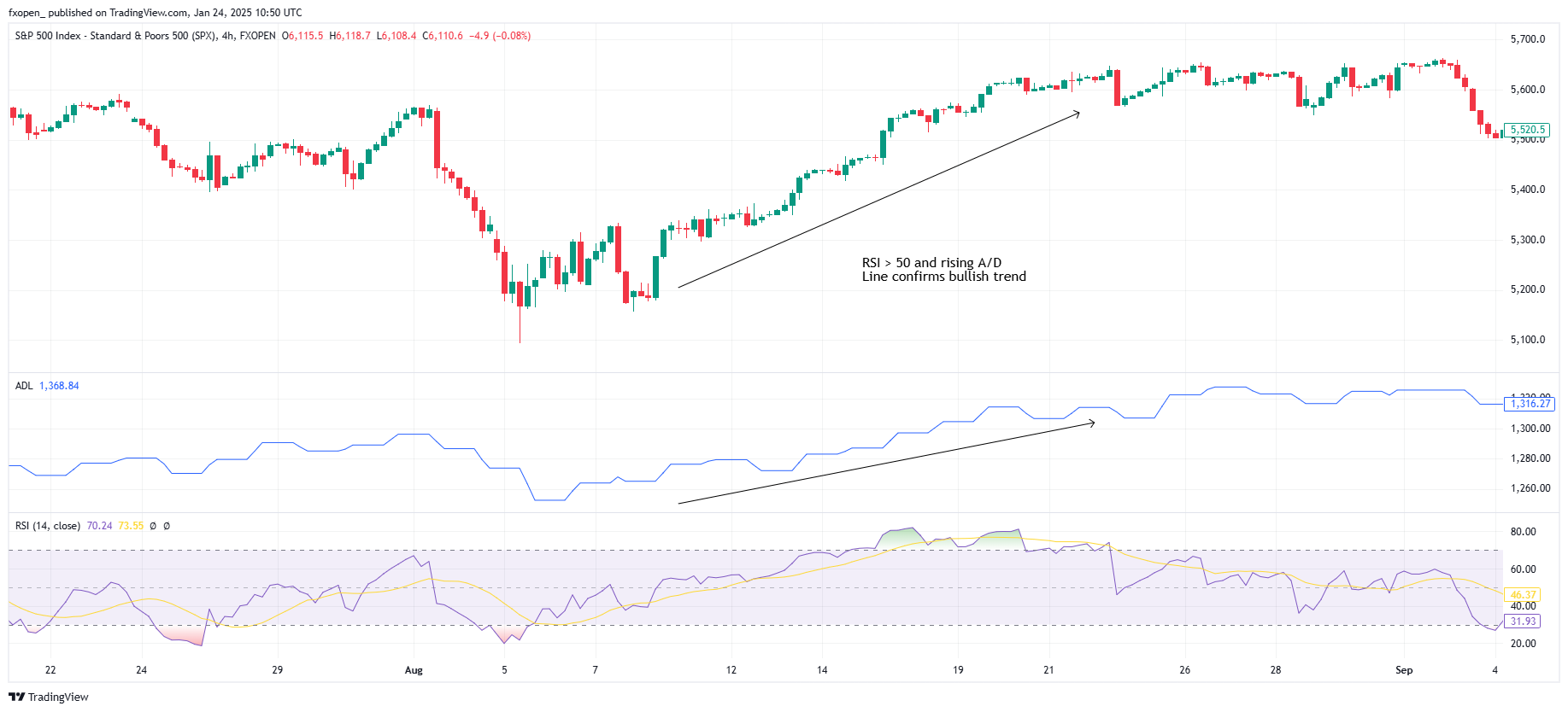 FXOPEN:SPXM Chart Image by fxopen_