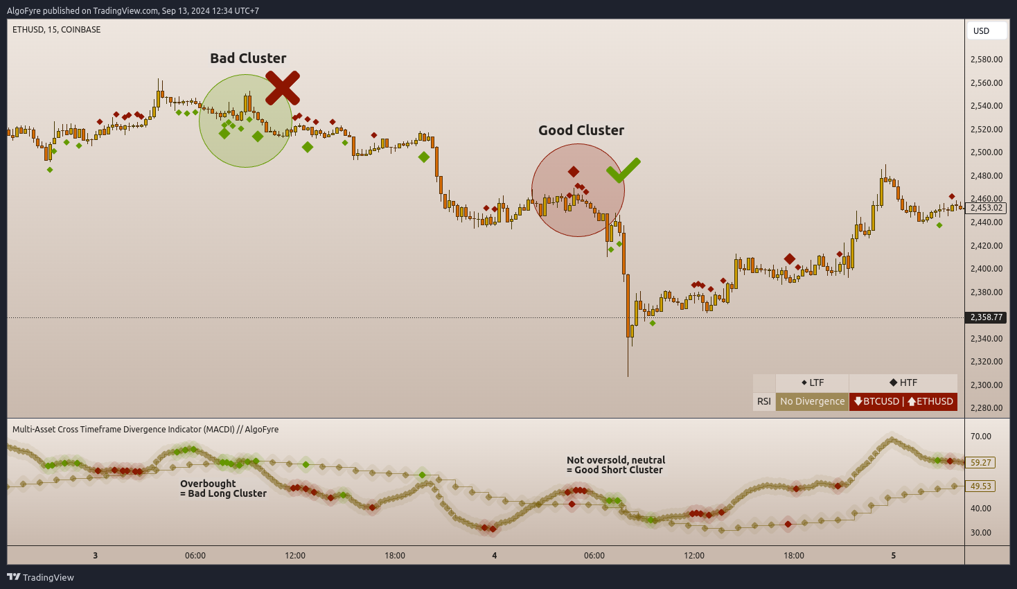 COINBASE:ETHUSD Chart Image by AlgoFyre
