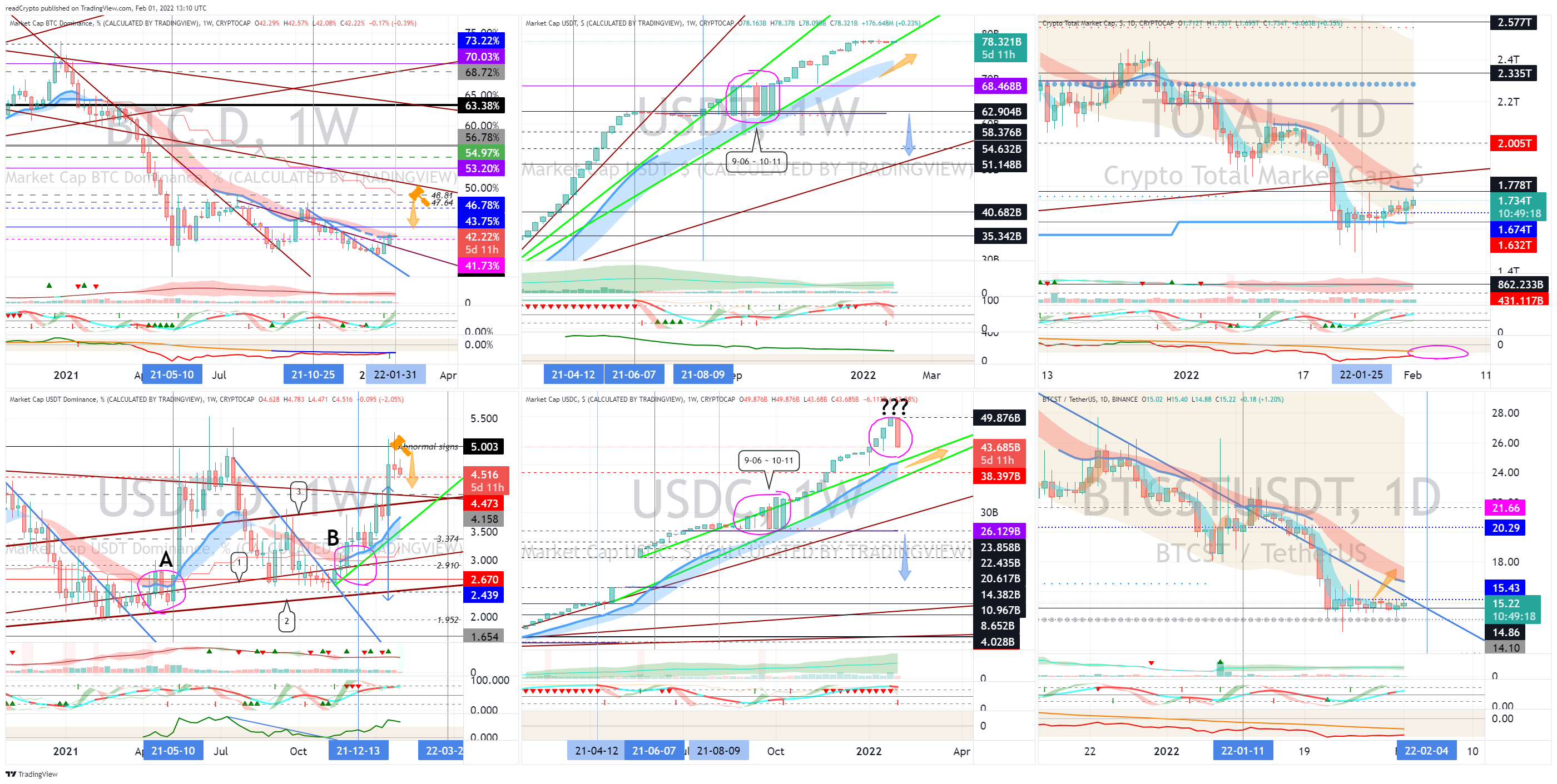 CRYPTOCAP:BTC.D Chart Image by readCrypto