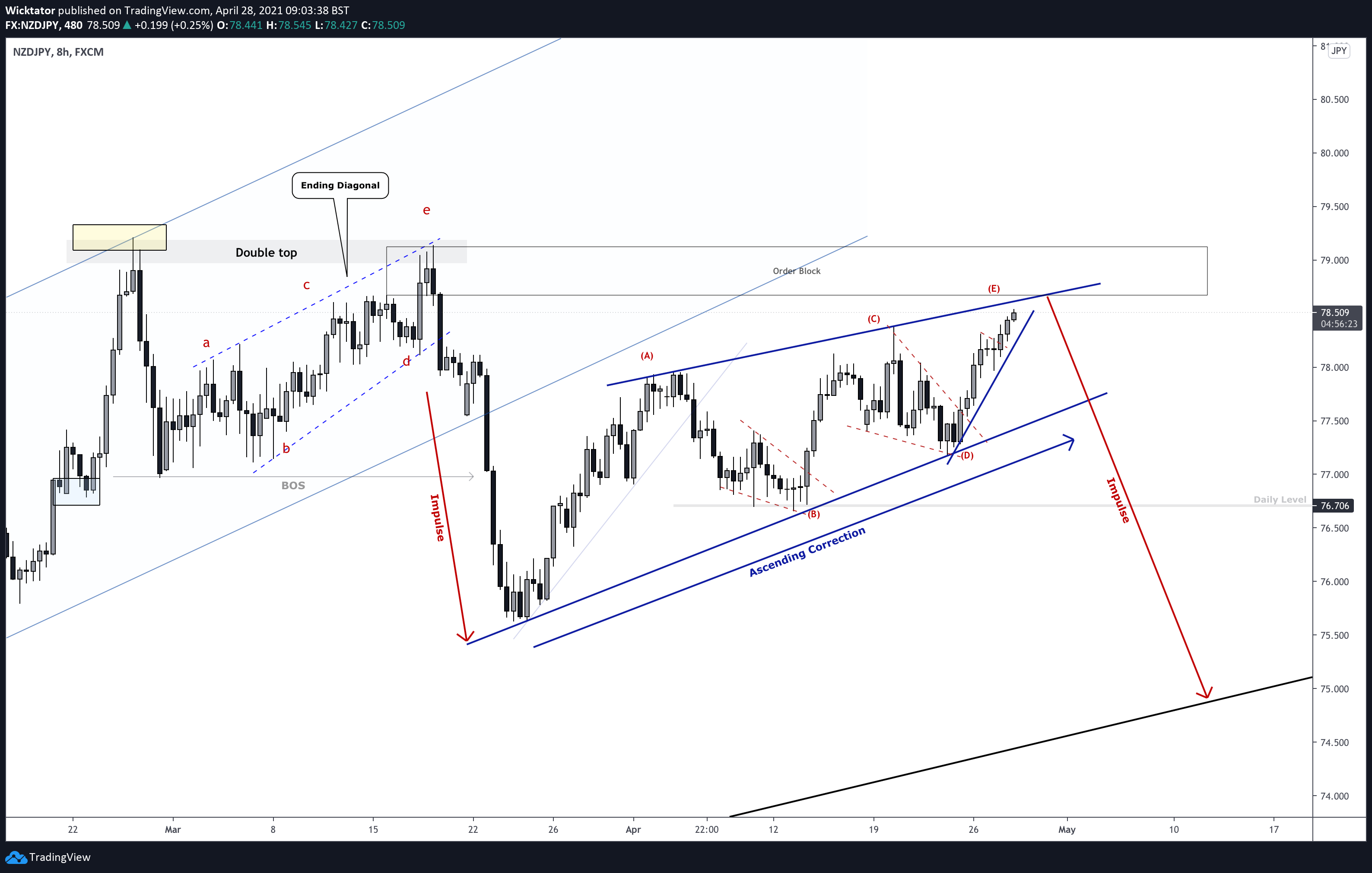  Chart Image