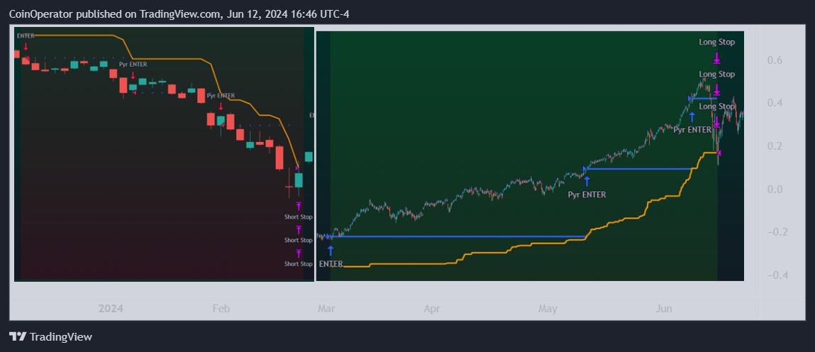 AMEX:SPY Chart Image by CoinOperator
