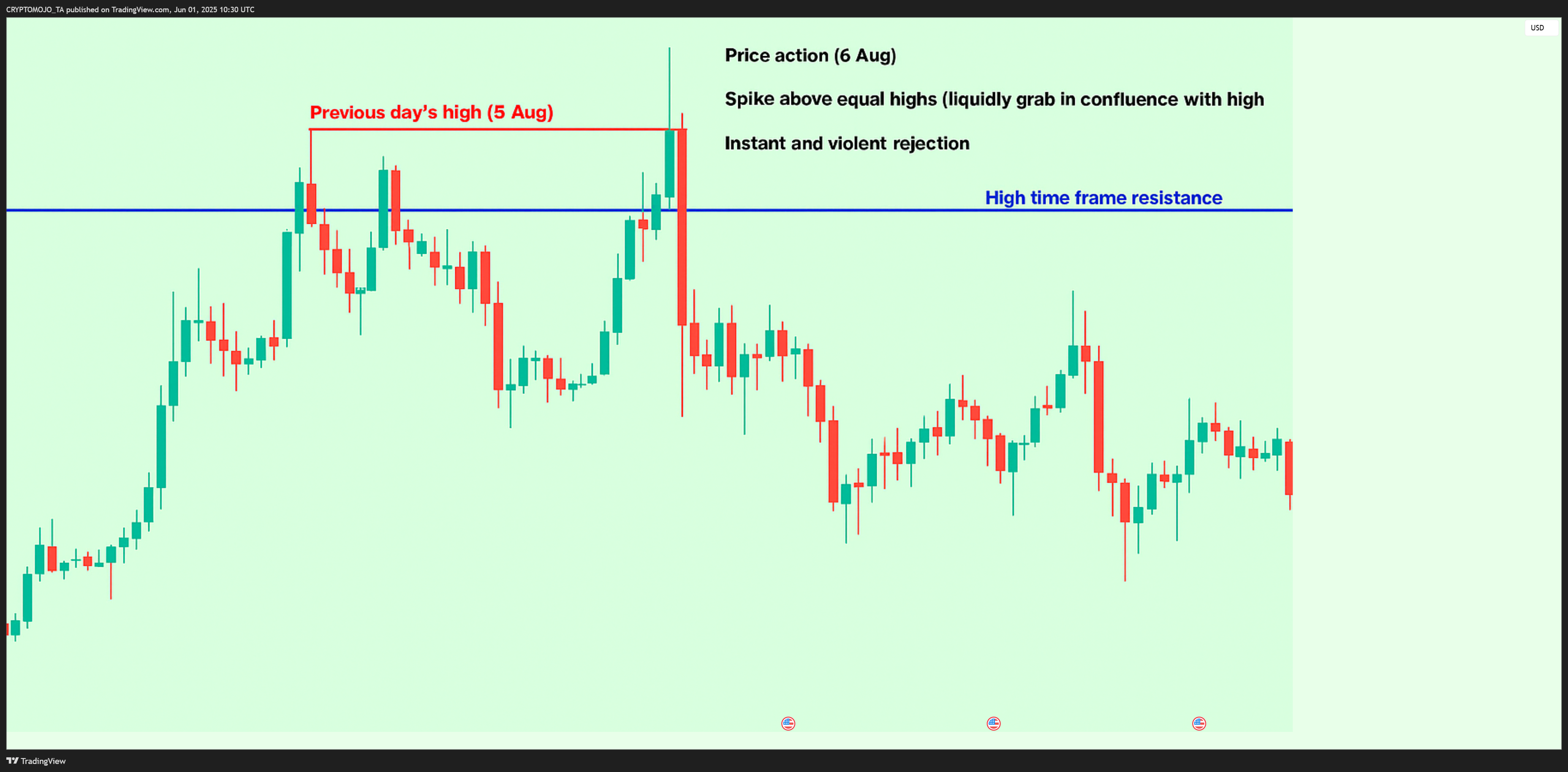 BITSTAMP:BTCUSD Chart Image by CRYPTOMOJO_TA