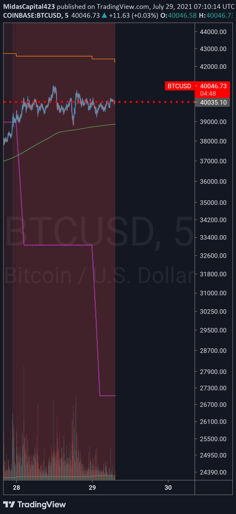 Chart Image