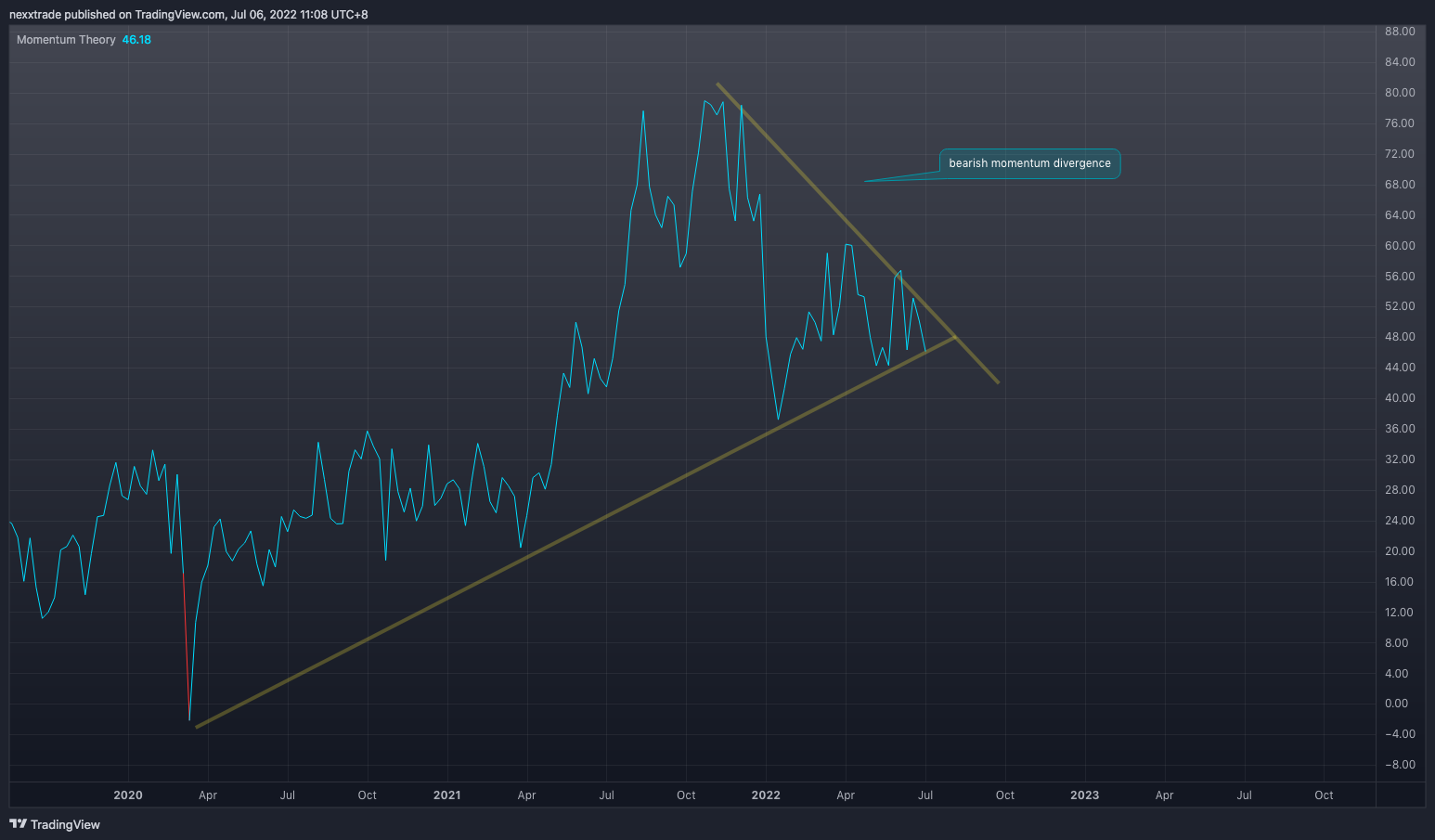 NYSE:NVO Chart Image by nexxtrade