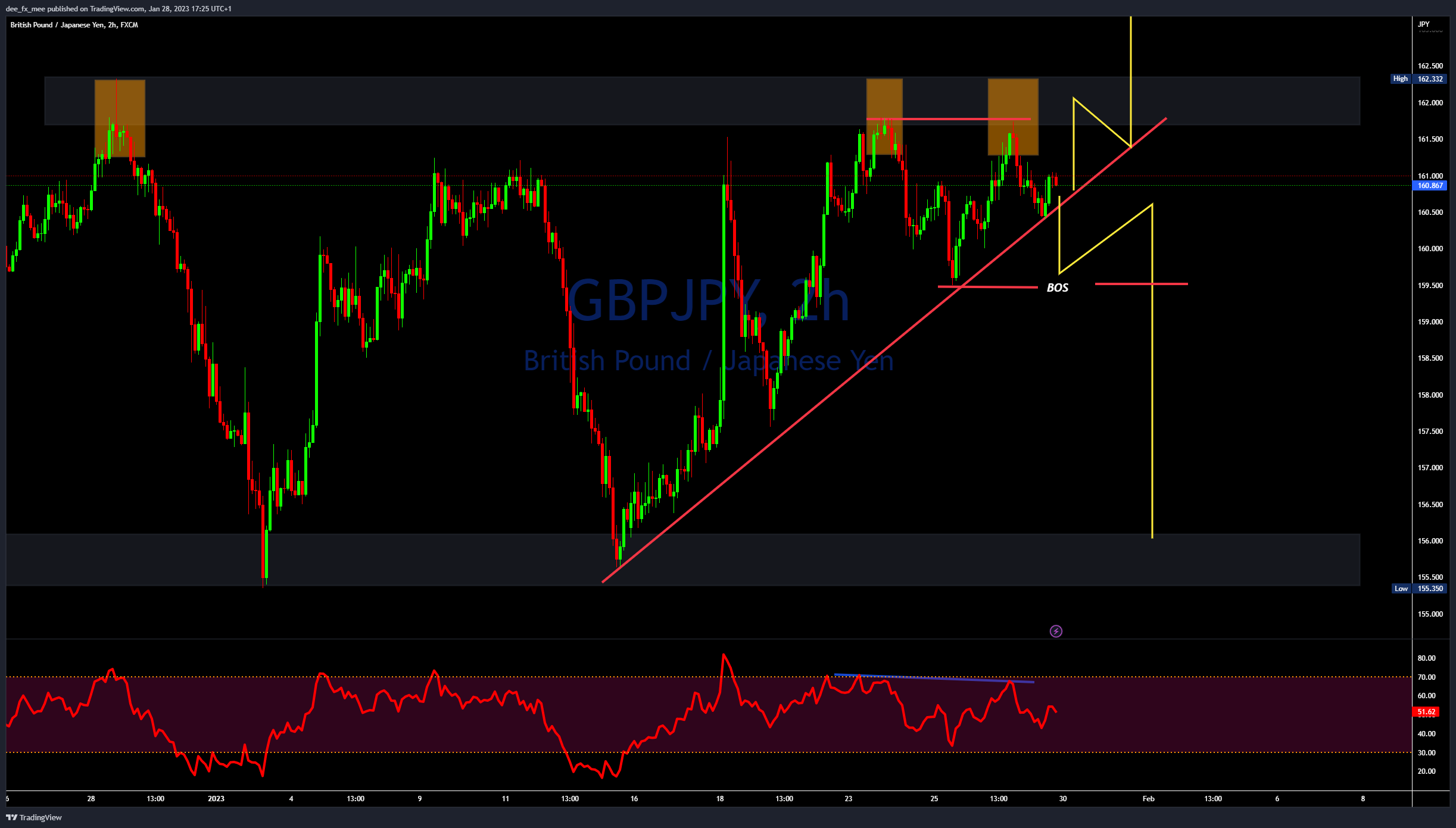 FX:GBPJPY Chart Image by Adefxc